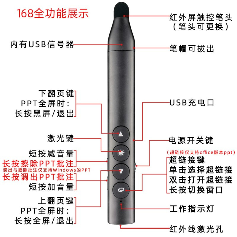 多媒体电脑白板笔功能