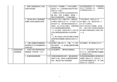 口腔科质控存在的问题