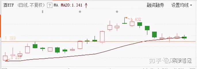 etf如何融券