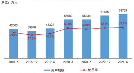 网络用户