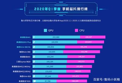 高通骁龙最好的处理器是多少,骁龙有多