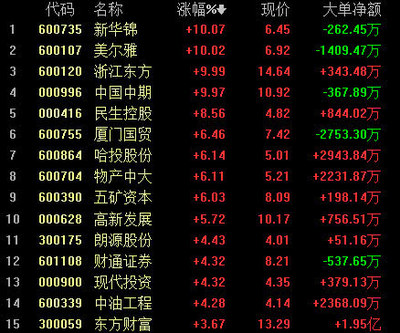 股指期货手续费