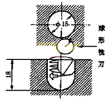 螺旋铣孔切削参数