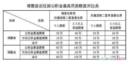 上海二手房贷款年限