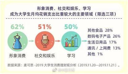 大学生3万如何理财