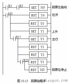 三菱plcset是什么指令