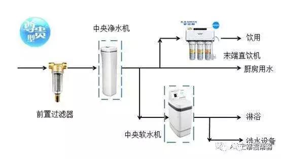 室内空气污染物的来源