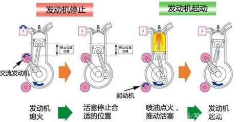 启动和起动的区别