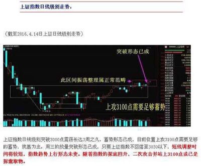 st船舶走势