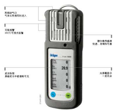 便携式气体检测仪特价促销