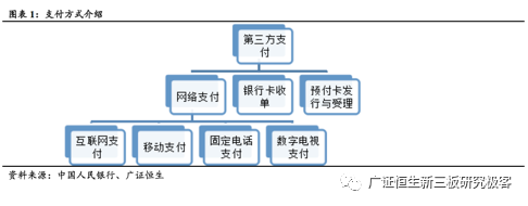 哪些是银行收单机构