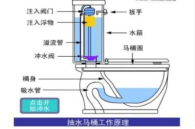 抽水马桶水箱维修
