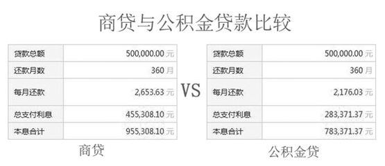 工薪贷款怎么贷