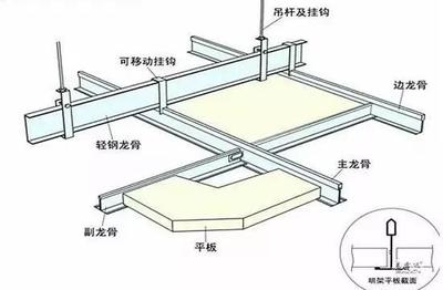 轻钢龙骨吊顶配件名称