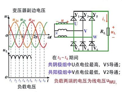 什么叫整流滤波