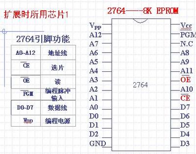 2764芯片能用什么替代
