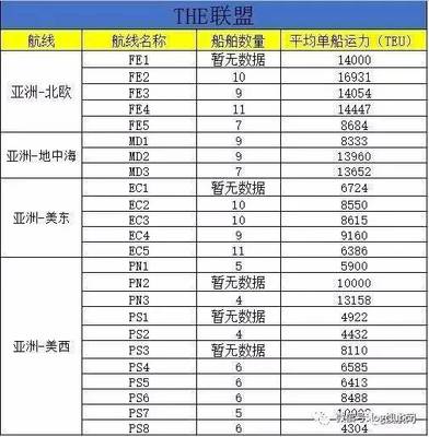 关于船舶的名称