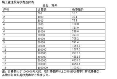 钢结构取费标准（钢结构取费标准是怎样的？）