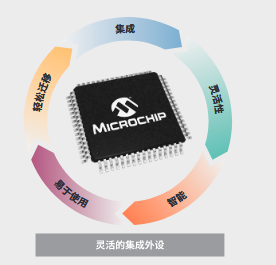 16位单片机是8位速度的多少倍