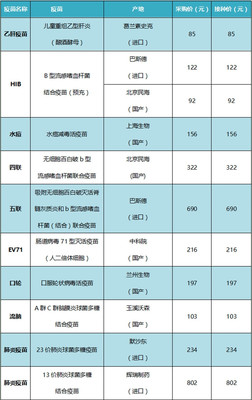 平面设计收费法律标准,外