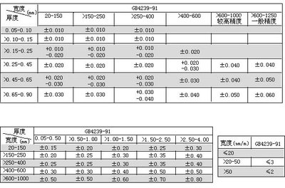 幕墻預埋鋼板厚度允許偏差 鋼結構鋼結構停車場施工 第4張