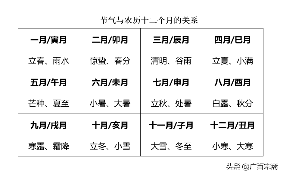 阳历是不是阴历