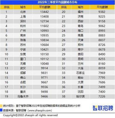 国内房地产排名