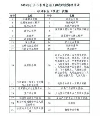 广州积分入户名单