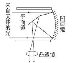 牛顿望远镜原理