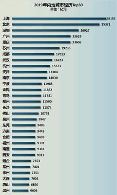 苏州各镇gdp排名
