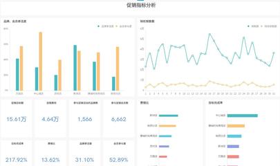 需求分析数据分析
