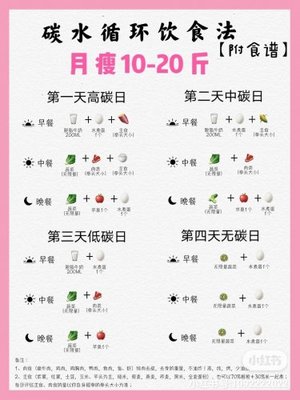 14个宝宝一天饮食安排