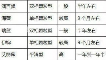 海薇玻尿酸维持时间