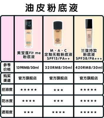 粉底液怎么选择