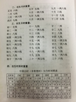 八字称骨表