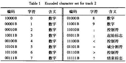 一位二进制是多少b