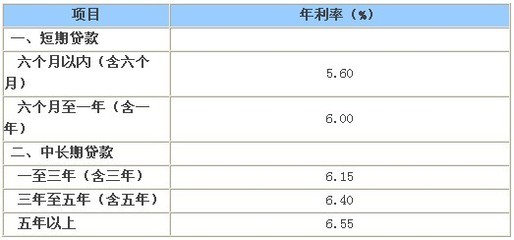 招行抵押贷款利率