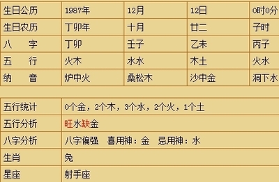 谨的五行