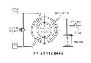 如何降低电阻热噪声