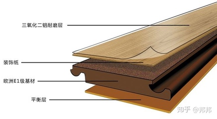 复合地板有几种