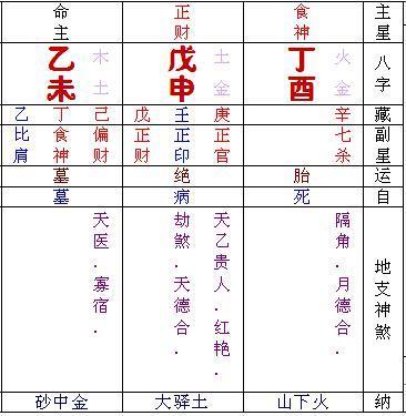 起名五行查询