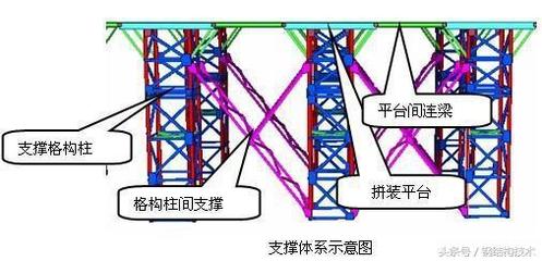 钢结构桁架安装常见问题及解决（弦杆平行型桁架腹杆贯口切割顺序问题针对管口反变形问题） 结构电力行业设计 第5张