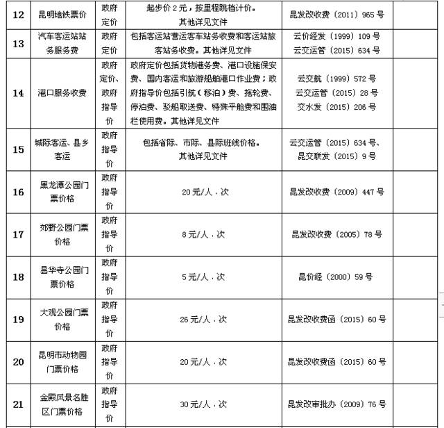 物业费定价依据