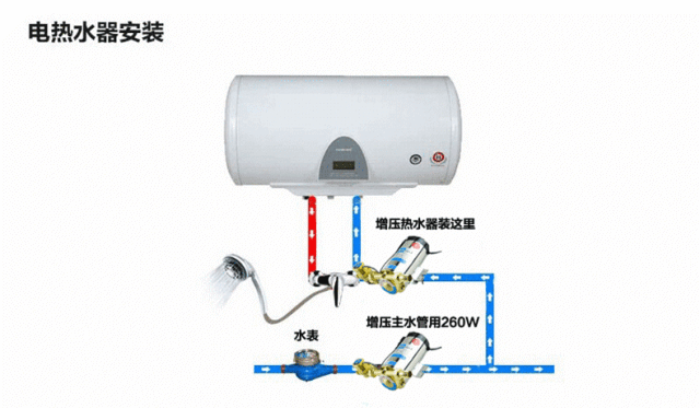 电热水器内部构造
