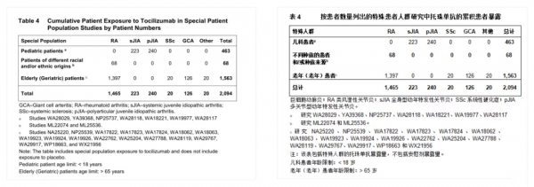 saas读的什么最标准