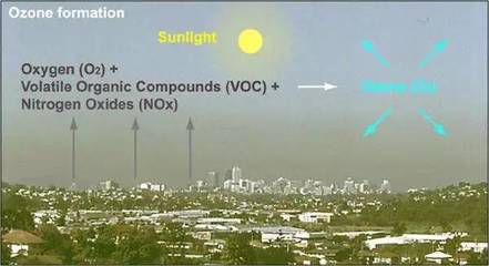 臭氧达到多少算污染 臭氧