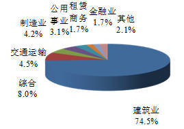 金融业综合统计是什么