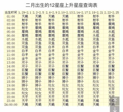 十二星座查询日期查询