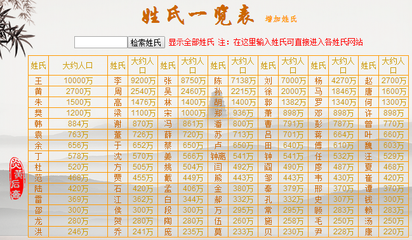 缺金名字大全