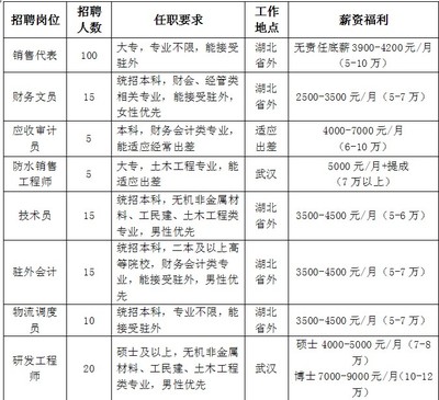 北京混凝土銷售招聘（2018年12月17日北京地區(qū)混凝土銷售招聘信息） 鋼結構鋼結構螺旋樓梯設計 第2張